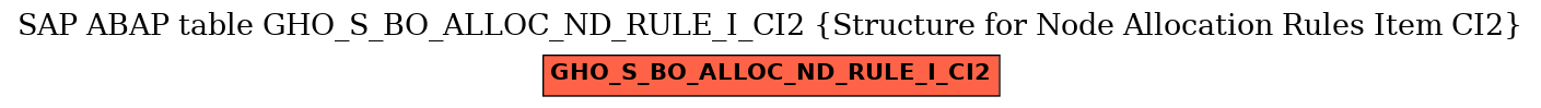 E-R Diagram for table GHO_S_BO_ALLOC_ND_RULE_I_CI2 (Structure for Node Allocation Rules Item CI2)