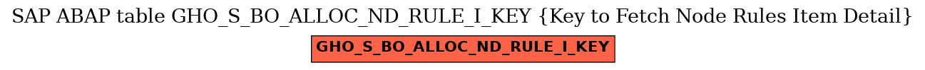 E-R Diagram for table GHO_S_BO_ALLOC_ND_RULE_I_KEY (Key to Fetch Node Rules Item Detail)