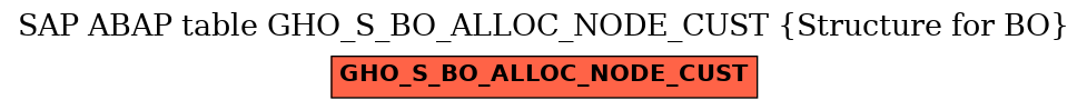 E-R Diagram for table GHO_S_BO_ALLOC_NODE_CUST (Structure for BO)