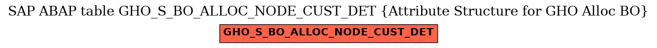 E-R Diagram for table GHO_S_BO_ALLOC_NODE_CUST_DET (Attribute Structure for GHO Alloc BO)