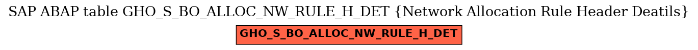 E-R Diagram for table GHO_S_BO_ALLOC_NW_RULE_H_DET (Network Allocation Rule Header Deatils)