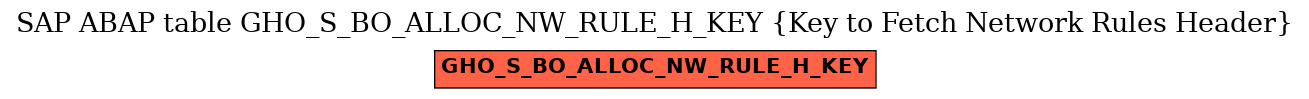 E-R Diagram for table GHO_S_BO_ALLOC_NW_RULE_H_KEY (Key to Fetch Network Rules Header)