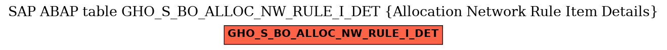 E-R Diagram for table GHO_S_BO_ALLOC_NW_RULE_I_DET (Allocation Network Rule Item Details)