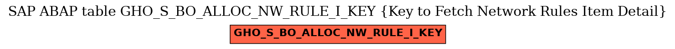 E-R Diagram for table GHO_S_BO_ALLOC_NW_RULE_I_KEY (Key to Fetch Network Rules Item Detail)