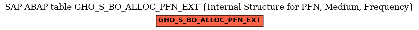 E-R Diagram for table GHO_S_BO_ALLOC_PFN_EXT (Internal Structure for PFN, Medium, Frequency)