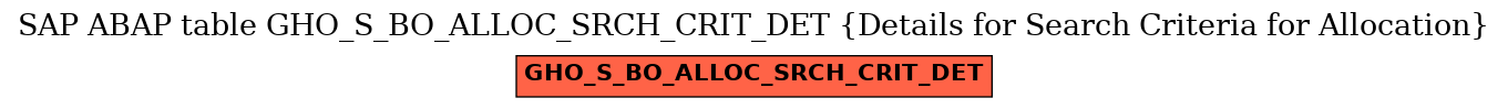 E-R Diagram for table GHO_S_BO_ALLOC_SRCH_CRIT_DET (Details for Search Criteria for Allocation)