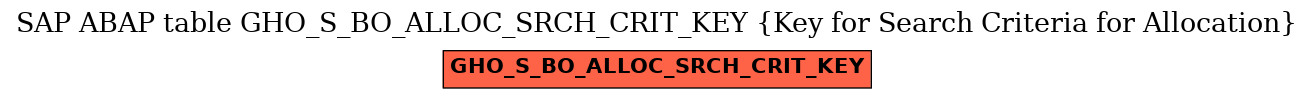 E-R Diagram for table GHO_S_BO_ALLOC_SRCH_CRIT_KEY (Key for Search Criteria for Allocation)