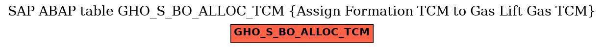 E-R Diagram for table GHO_S_BO_ALLOC_TCM (Assign Formation TCM to Gas Lift Gas TCM)