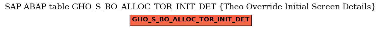 E-R Diagram for table GHO_S_BO_ALLOC_TOR_INIT_DET (Theo Override Initial Screen Details)