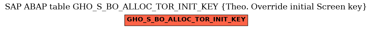 E-R Diagram for table GHO_S_BO_ALLOC_TOR_INIT_KEY (Theo. Override initial Screen key)