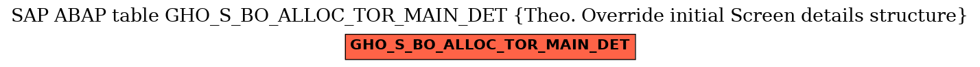 E-R Diagram for table GHO_S_BO_ALLOC_TOR_MAIN_DET (Theo. Override initial Screen details structure)