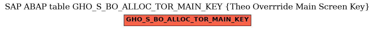 E-R Diagram for table GHO_S_BO_ALLOC_TOR_MAIN_KEY (Theo Overrride Main Screen Key)