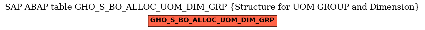 E-R Diagram for table GHO_S_BO_ALLOC_UOM_DIM_GRP (Structure for UOM GROUP and Dimension)