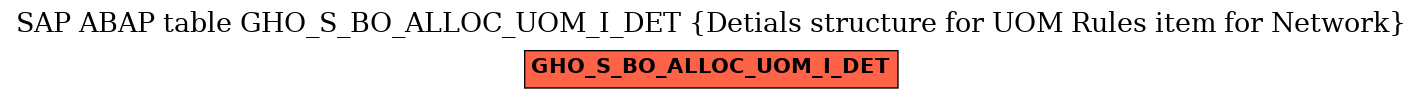 E-R Diagram for table GHO_S_BO_ALLOC_UOM_I_DET (Detials structure for UOM Rules item for Network)