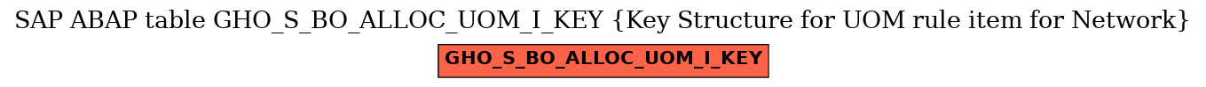 E-R Diagram for table GHO_S_BO_ALLOC_UOM_I_KEY (Key Structure for UOM rule item for Network)