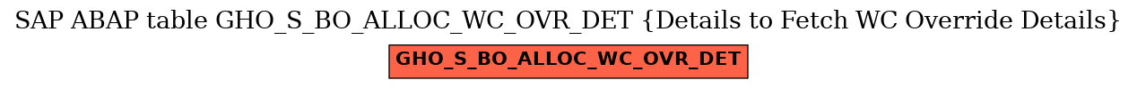 E-R Diagram for table GHO_S_BO_ALLOC_WC_OVR_DET (Details to Fetch WC Override Details)