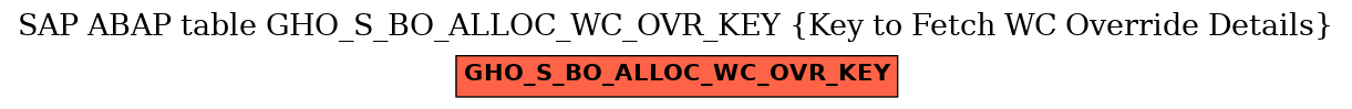 E-R Diagram for table GHO_S_BO_ALLOC_WC_OVR_KEY (Key to Fetch WC Override Details)