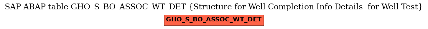 E-R Diagram for table GHO_S_BO_ASSOC_WT_DET (Structure for Well Completion Info Details  for Well Test)