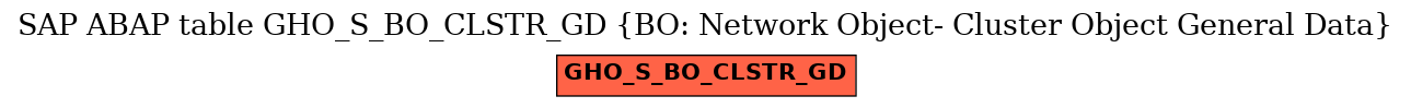 E-R Diagram for table GHO_S_BO_CLSTR_GD (BO: Network Object- Cluster Object General Data)