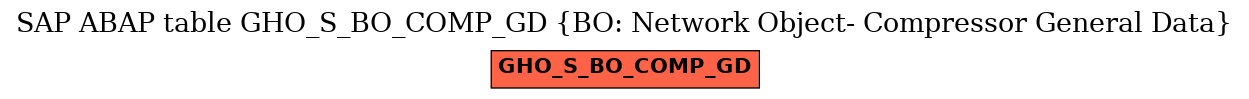 E-R Diagram for table GHO_S_BO_COMP_GD (BO: Network Object- Compressor General Data)