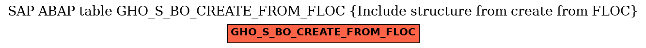 E-R Diagram for table GHO_S_BO_CREATE_FROM_FLOC (Include structure from create from FLOC)