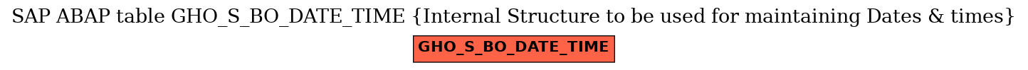 E-R Diagram for table GHO_S_BO_DATE_TIME (Internal Structure to be used for maintaining Dates & times)