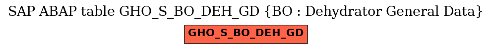 E-R Diagram for table GHO_S_BO_DEH_GD (BO : Dehydrator General Data)