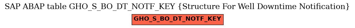 E-R Diagram for table GHO_S_BO_DT_NOTF_KEY (Structure For Well Downtime Notification)