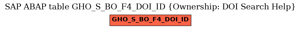 E-R Diagram for table GHO_S_BO_F4_DOI_ID (Ownership: DOI Search Help)