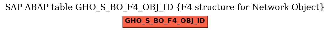 E-R Diagram for table GHO_S_BO_F4_OBJ_ID (F4 structure for Network Object)