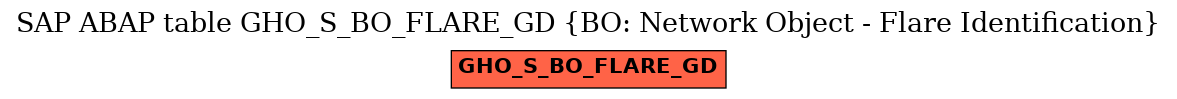 E-R Diagram for table GHO_S_BO_FLARE_GD (BO: Network Object - Flare Identification)