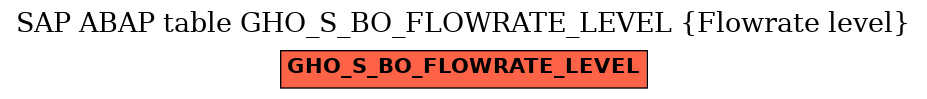 E-R Diagram for table GHO_S_BO_FLOWRATE_LEVEL (Flowrate level)