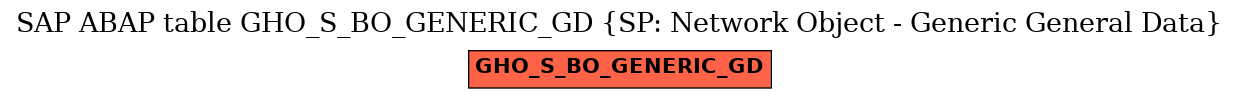 E-R Diagram for table GHO_S_BO_GENERIC_GD (SP: Network Object - Generic General Data)