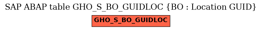 E-R Diagram for table GHO_S_BO_GUIDLOC (BO : Location GUID)
