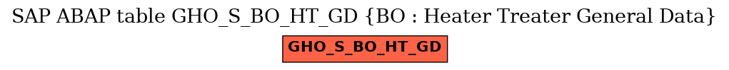 E-R Diagram for table GHO_S_BO_HT_GD (BO : Heater Treater General Data)