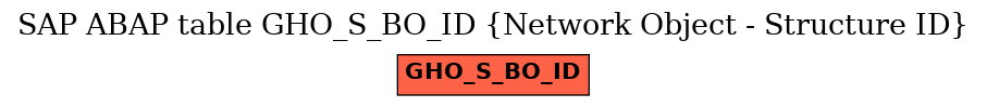 E-R Diagram for table GHO_S_BO_ID (Network Object - Structure ID)