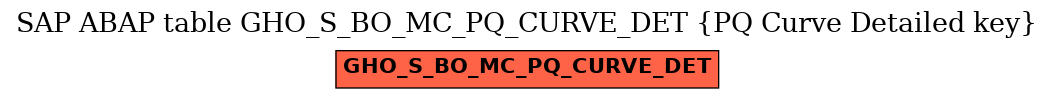 E-R Diagram for table GHO_S_BO_MC_PQ_CURVE_DET (PQ Curve Detailed key)