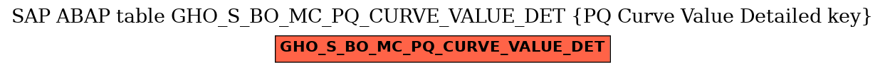 E-R Diagram for table GHO_S_BO_MC_PQ_CURVE_VALUE_DET (PQ Curve Value Detailed key)