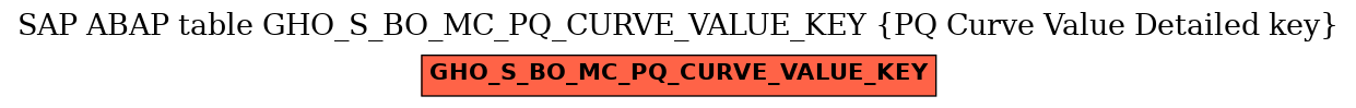 E-R Diagram for table GHO_S_BO_MC_PQ_CURVE_VALUE_KEY (PQ Curve Value Detailed key)