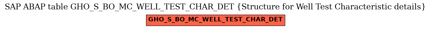 E-R Diagram for table GHO_S_BO_MC_WELL_TEST_CHAR_DET (Structure for Well Test Characteristic details)