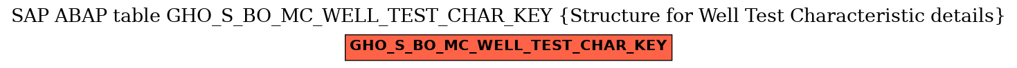 E-R Diagram for table GHO_S_BO_MC_WELL_TEST_CHAR_KEY (Structure for Well Test Characteristic details)