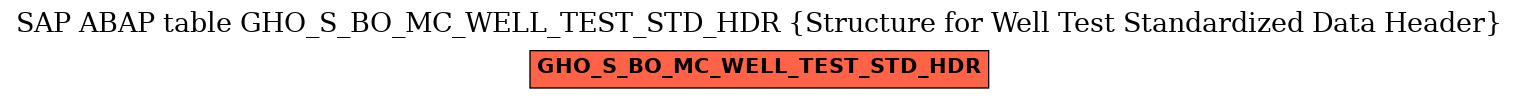 E-R Diagram for table GHO_S_BO_MC_WELL_TEST_STD_HDR (Structure for Well Test Standardized Data Header)