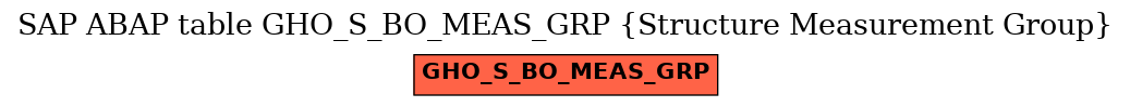 E-R Diagram for table GHO_S_BO_MEAS_GRP (Structure Measurement Group)