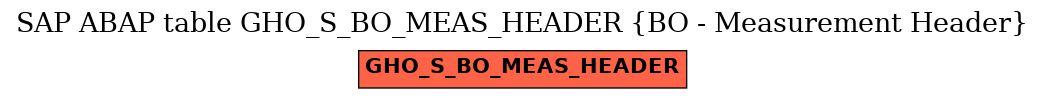 E-R Diagram for table GHO_S_BO_MEAS_HEADER (BO - Measurement Header)