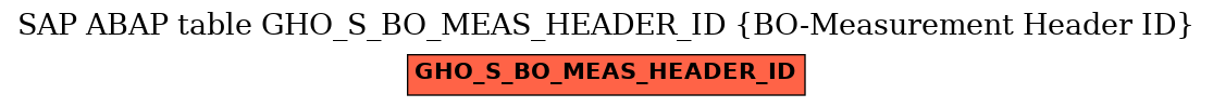 E-R Diagram for table GHO_S_BO_MEAS_HEADER_ID (BO-Measurement Header ID)