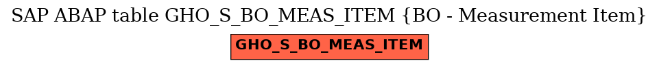 E-R Diagram for table GHO_S_BO_MEAS_ITEM (BO - Measurement Item)