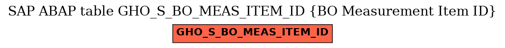 E-R Diagram for table GHO_S_BO_MEAS_ITEM_ID (BO Measurement Item ID)