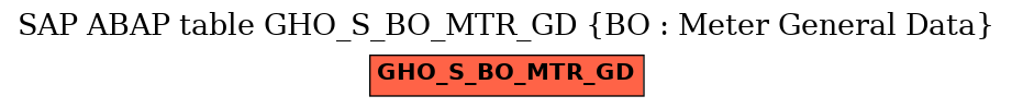 E-R Diagram for table GHO_S_BO_MTR_GD (BO : Meter General Data)