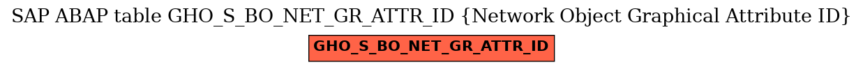 E-R Diagram for table GHO_S_BO_NET_GR_ATTR_ID (Network Object Graphical Attribute ID)