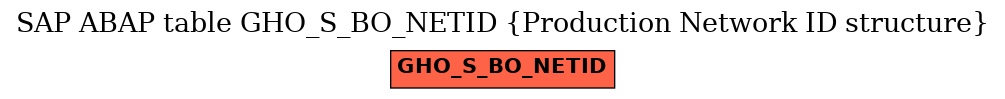 E-R Diagram for table GHO_S_BO_NETID (Production Network ID structure)